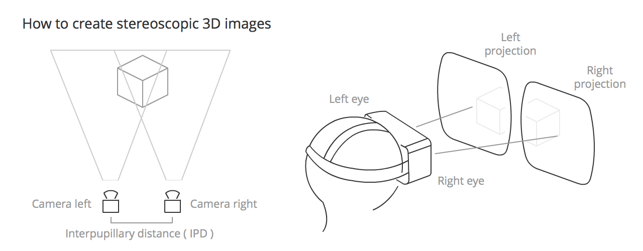 Anleitung zur Erstellung stereoskopischer 3D-Bilder