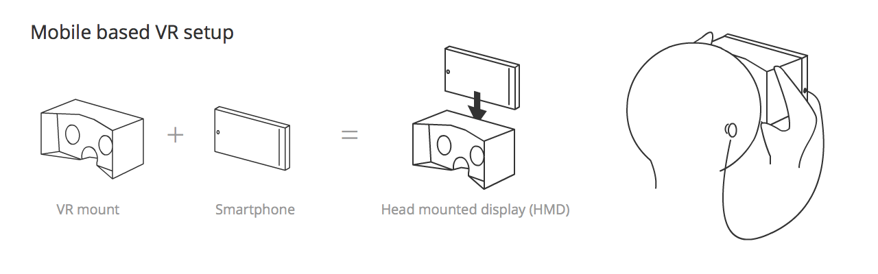 Mobil-basiertes VR-Setup