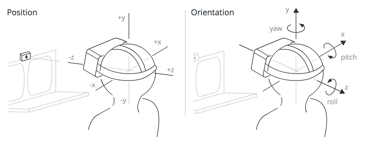 Position und Orientierungs-VR-Setup