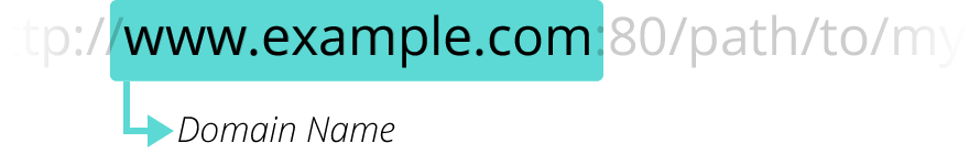 Domainname