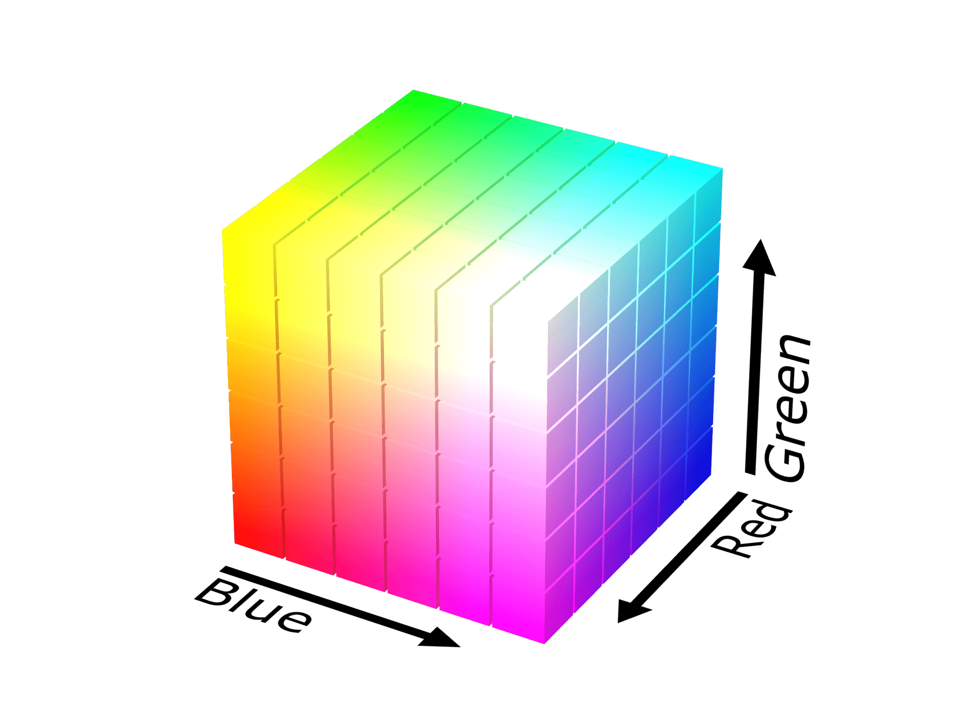 RGB カラーモデル 赤, 青, 緑 の各軸からなる直方体としての表現
